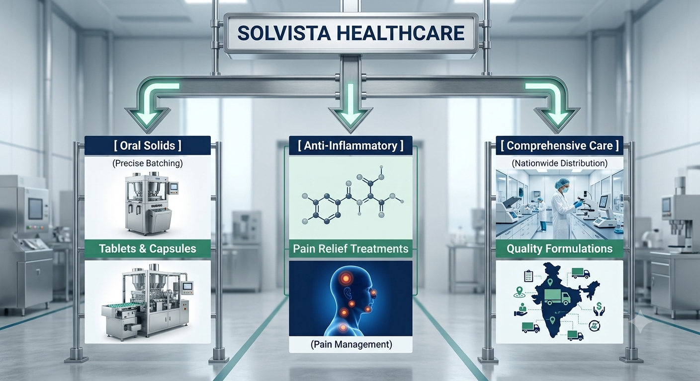 Solvista Healthcare