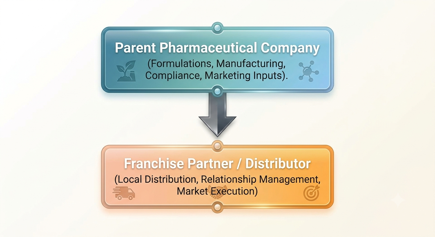 Solvista Healthcare
