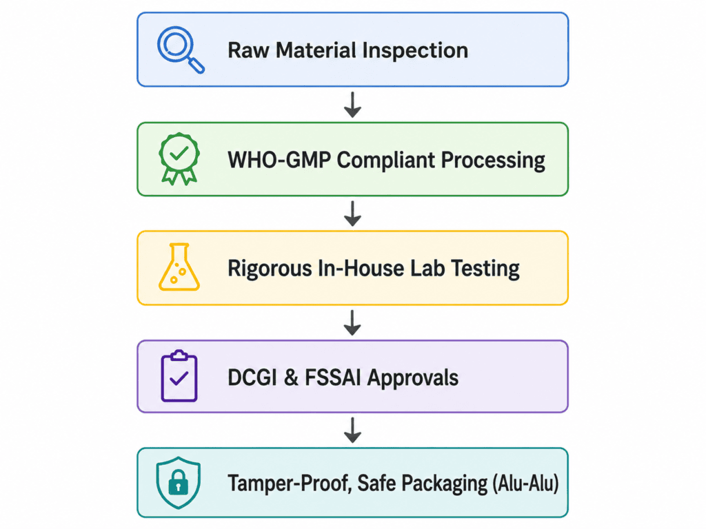 gynae pcd companies in Panchkula